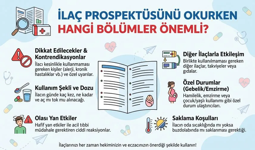 Haberin kapak görseli: İlaç Prospektüsünü Okurken Hangi Bölümler Önemli?
