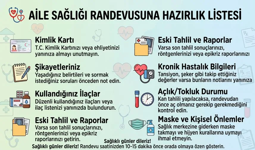 Haberin kapak görseli: Aile Sağlığı Randevusuna Hazırlık Listesi